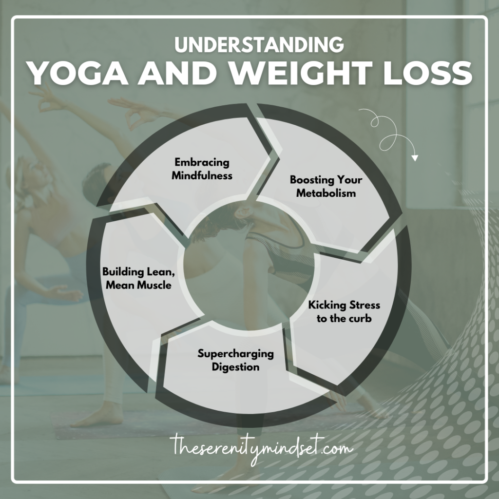 yoga and weight loss infographics