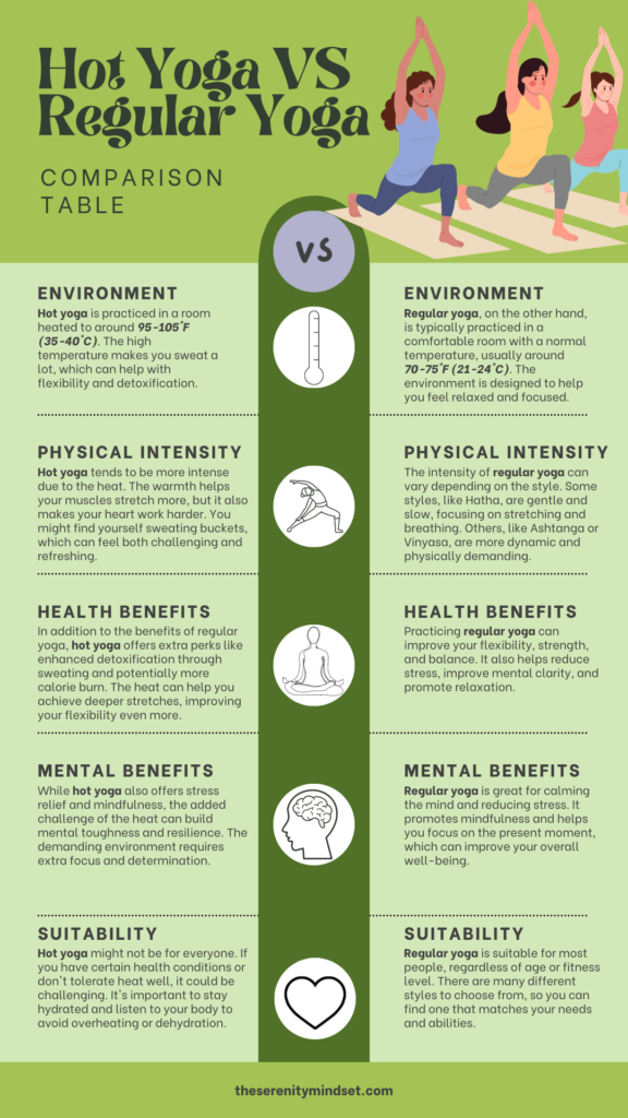 Hot Yoga vs regular Yoga Comparison Table