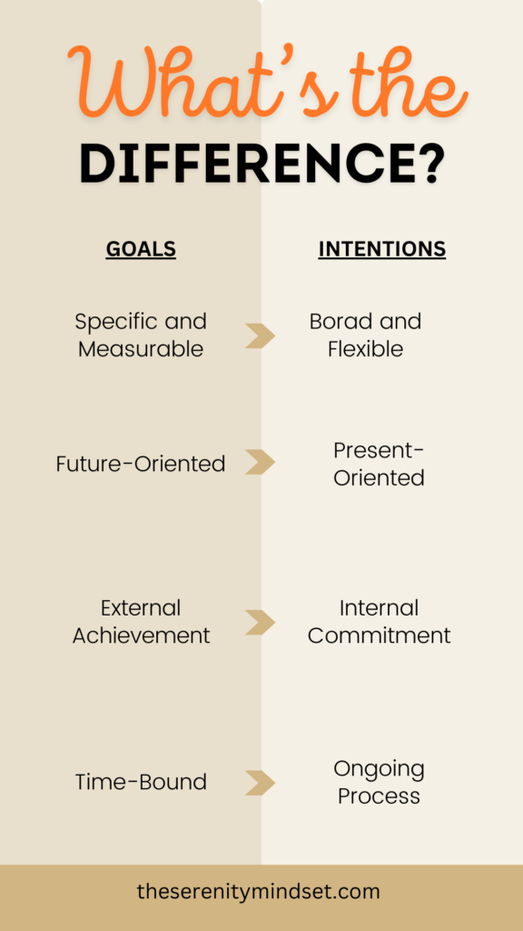 goals vs intentions comparison infographic