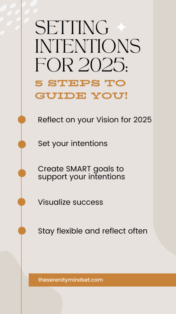 Setting Intentions infographic